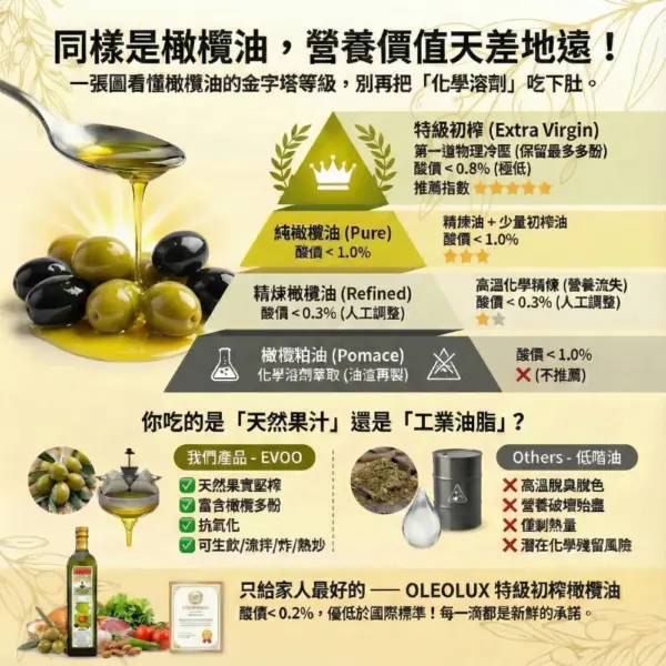 A‘NFORA de ORO 西班牙 100% PICUAL 早收頂級初榨冷壓橄欖油1000ml